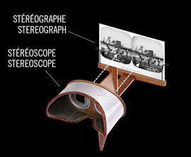 Art Canada Institute, McCord Museum, photograph of stereoscope and slide