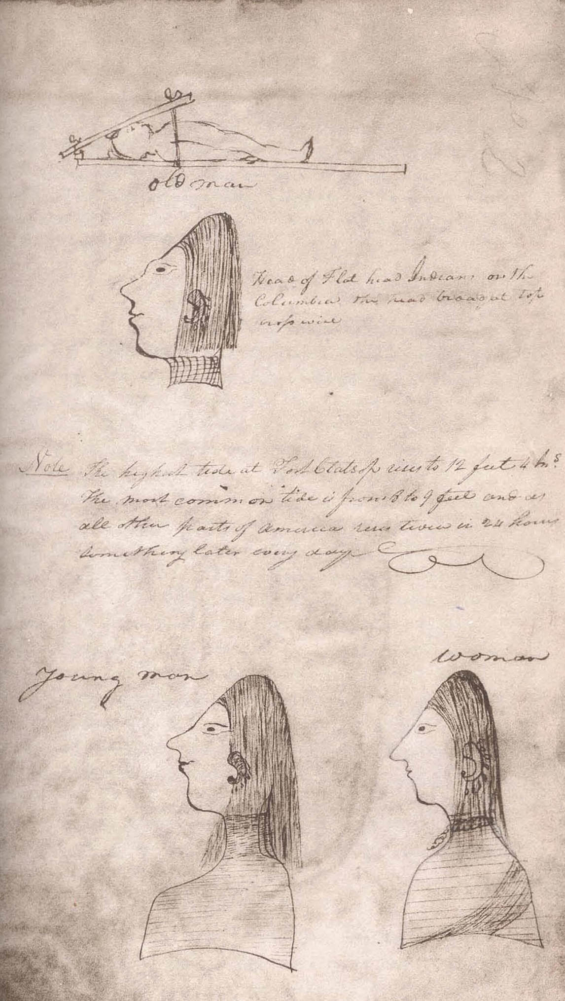 Art Canada Institute, Paul Kane, Heads of Clatsop Indians, c. 1804–6, by William Clark